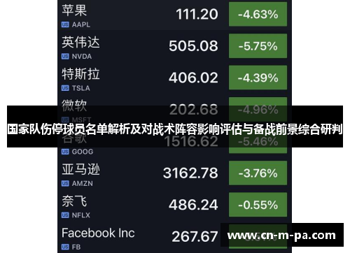 国家队伤停球员名单解析及对战术阵容影响评估与备战前景综合研判