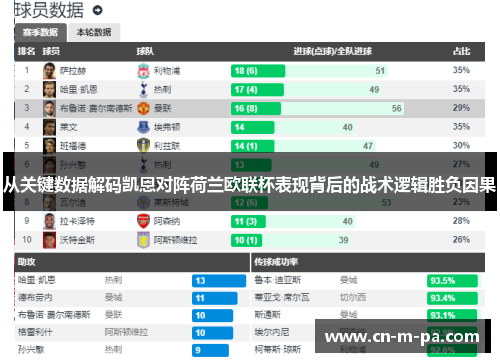 从关键数据解码凯恩对阵荷兰欧联杯表现背后的战术逻辑胜负因果