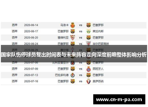 国家队伤停球员复出时间表与未来阵容走向深度前瞻整体影响分析
