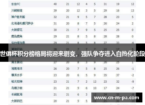 世俱杯积分榜格局将迎来剧变，强队争夺进入白热化阶段