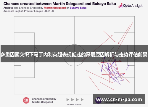 多重因素交织下马丁内利英超表现低迷的深层原因解析与走势评估前景