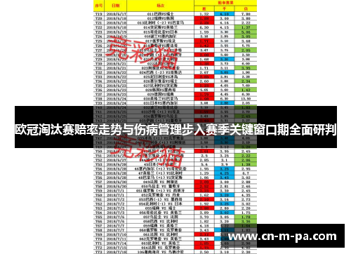 欧冠淘汰赛赔率走势与伤病管理步入赛季关键窗口期全面研判 欧冠淘汰赛赔率走势与伤病管理步入赛季关键窗口期全面研判