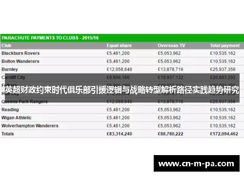 英超财政约束时代俱乐部引援逻辑与战略转型解析路径实践趋势研究