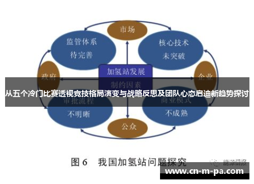 从五个冷门比赛透视竞技格局演变与战略反思及团队心态启迪新趋势探讨
