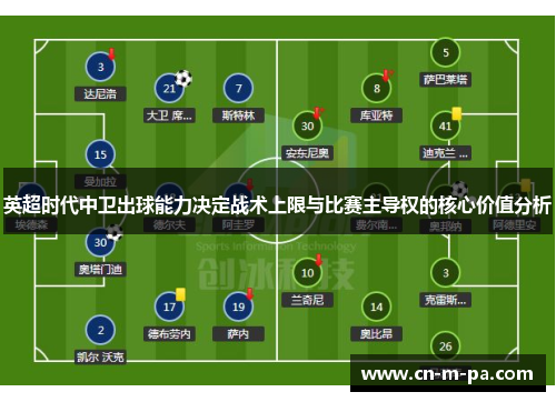 英超时代中卫出球能力决定战术上限与比赛主导权的核心价值分析 英超时代中卫出球能力决定战术上限与比赛主导权的核心价值分析