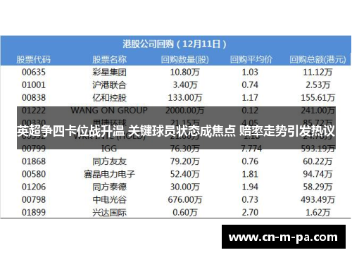 英超争四卡位战升温 关键球员状态成焦点 赔率走势引发热议 英超争四卡位战升温 关键球员状态成焦点 赔率走势引发热议